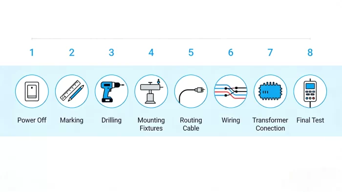 Infographic showing the 8 steps of professional under eave lighting installation.